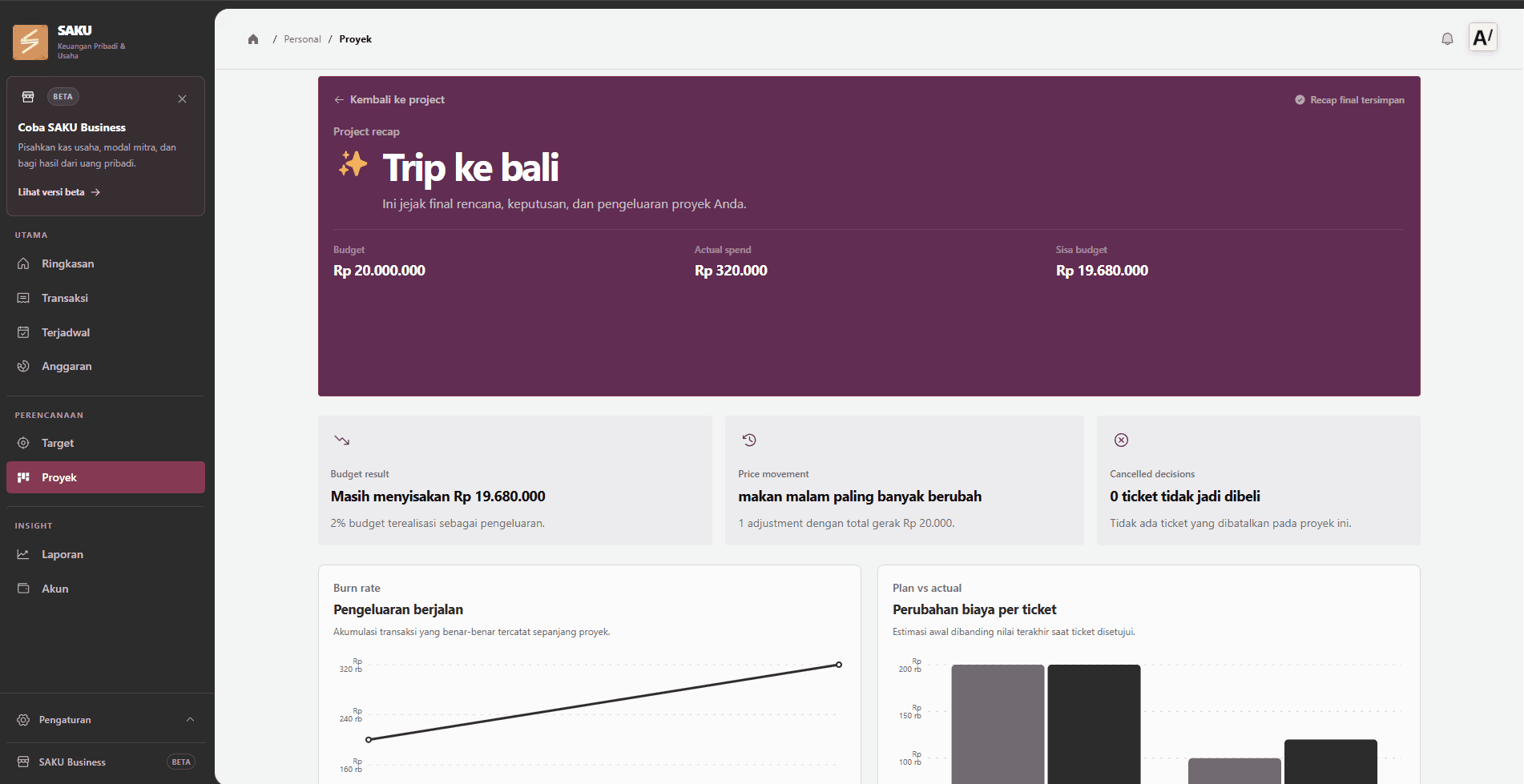 SAKU project recap with budget, actual spend, remaining budget, and charts
